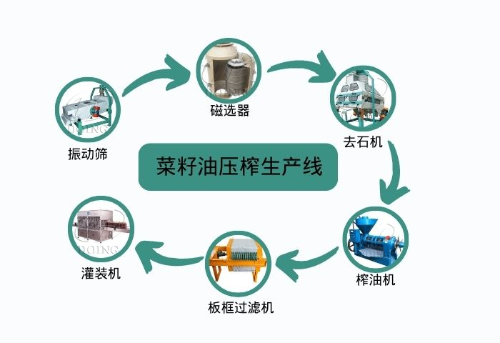 菜籽油压榨生产线