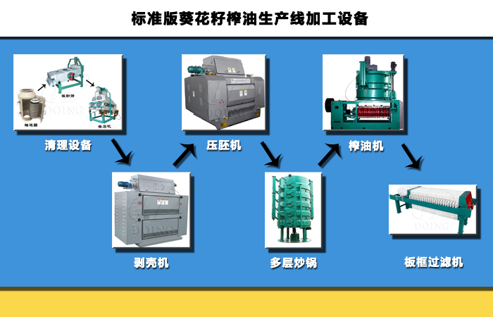 葵花籽油加工设备