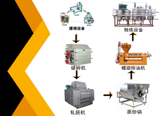 生产菜籽油需要哪些设备？