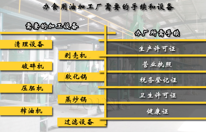 食用油加工厂手续