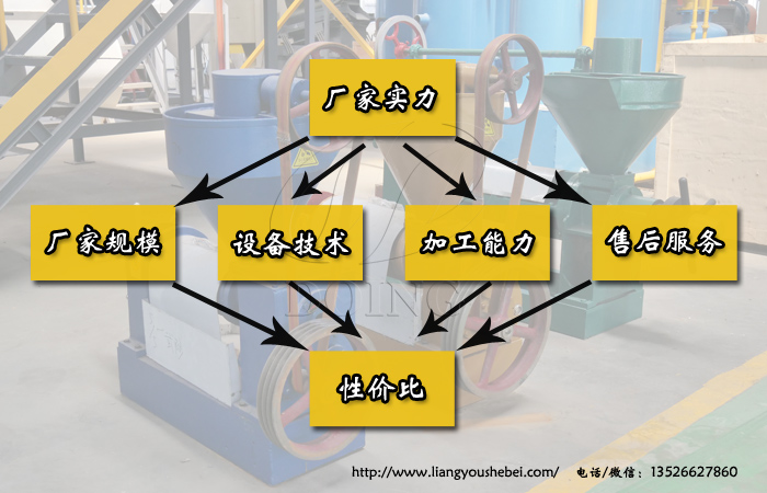 榨油机加工厂