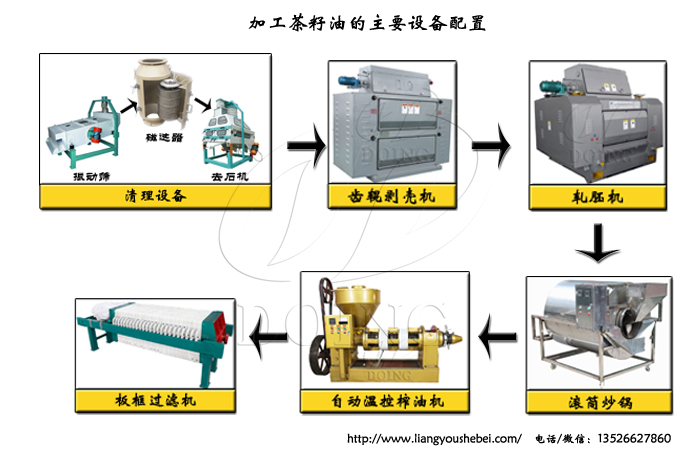 茶籽油加工设备