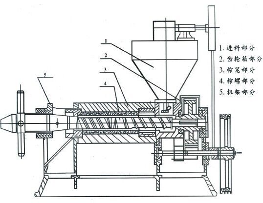 螺旋榨油机结构图