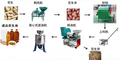 全自动螺旋榨油机流程