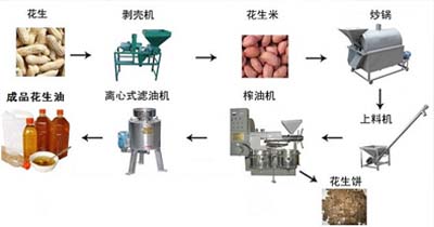 螺旋榨油机工艺流程