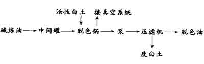 油脂脱色之间歇式