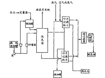 油脂脱色之连续式