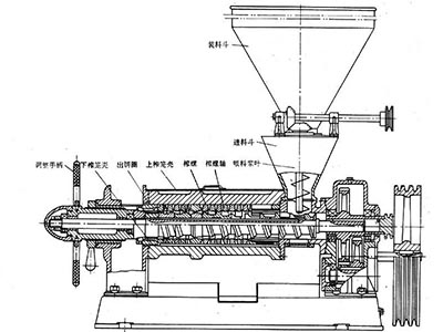 螺旋榨油机