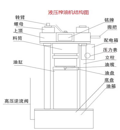液压榨油机