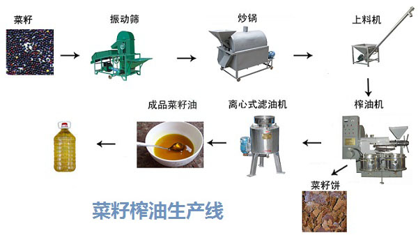 油菜籽榨油工艺